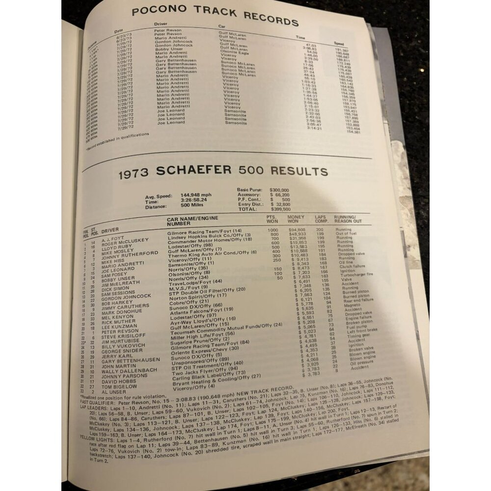 1974 IndyCar Race Program, Schaefer 500 at Pocono, AJ Foyt Cover - Picture 10 of 11